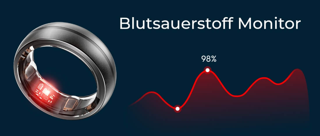 Blutsauerstoff Monitor Blutsauerstoff Monitor