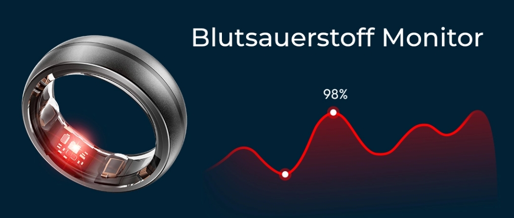 Blutsauerstoff Monitor@2x Blutsauerstoff Monitor@2x