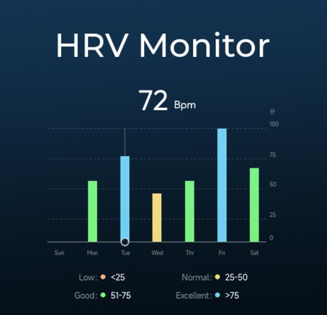 HRV Monitor HRV Monitor