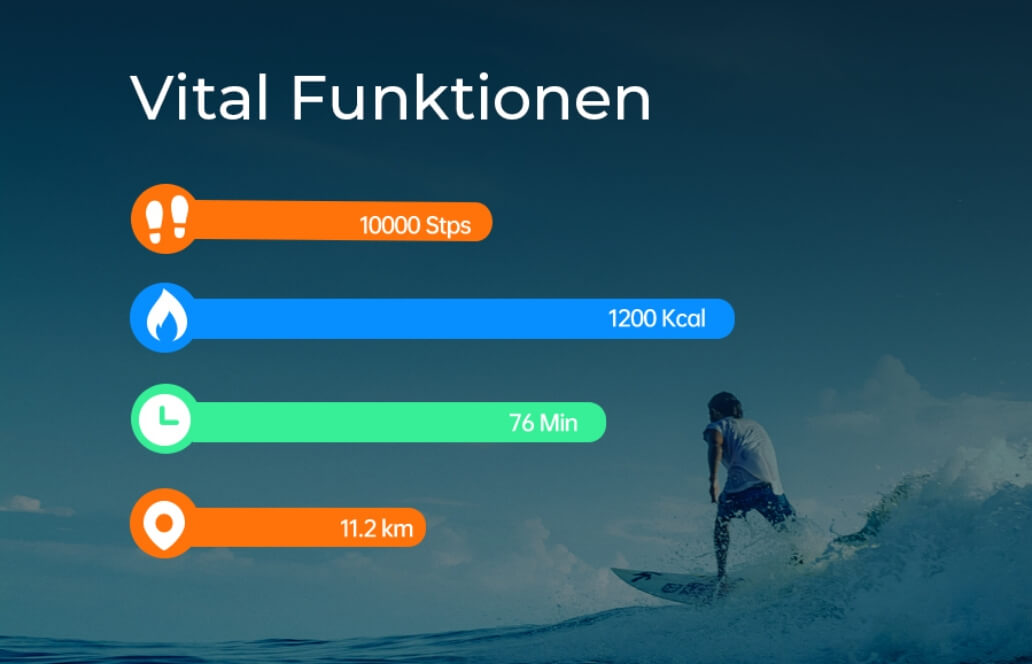 Vital Funktionen Monitor Vital Funktionen Monitor